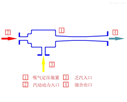 GXD型吸气定压装置