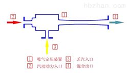 吸气定压装置