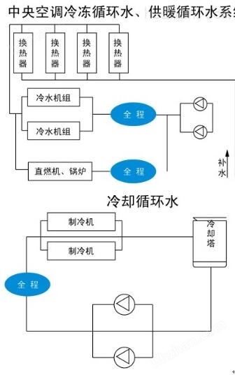 全程综合水处理器