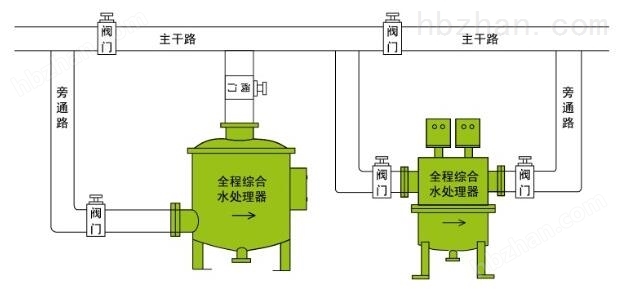 全程综合水处理器