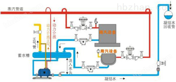 汽动凝结水回收泵机组