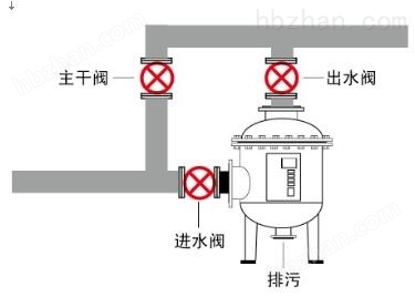 全程综合水处理器