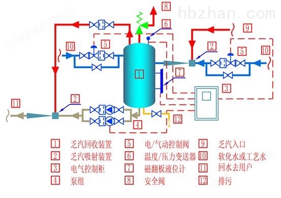 除氧器乏汽回收器