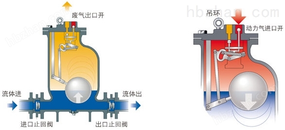 汽动冷凝水回收泵机组