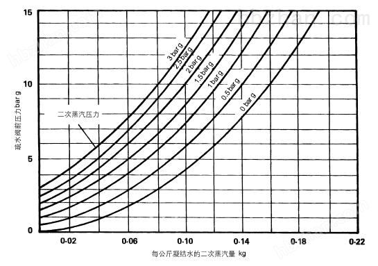 凝水回收机组