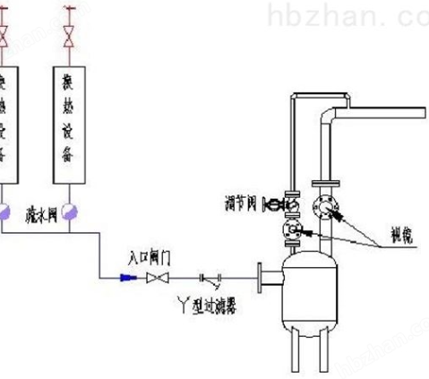 凝结水回水爬高器