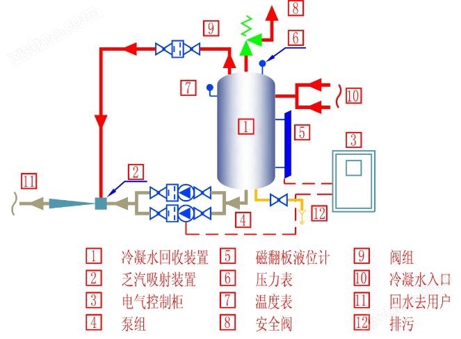 闭式冷凝水回收装置